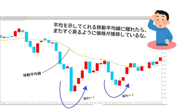バイナリーオプションの乖離