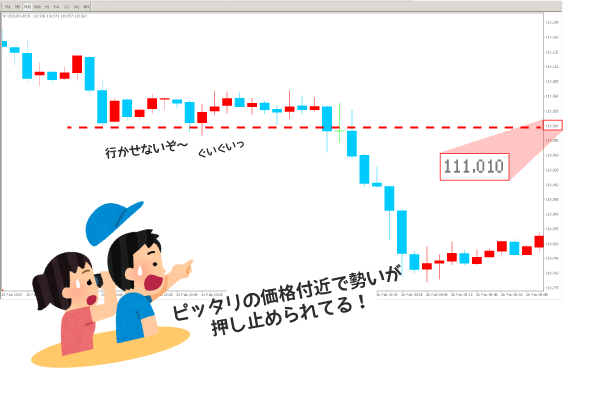 バイナリーオプションの節目の価格に注意