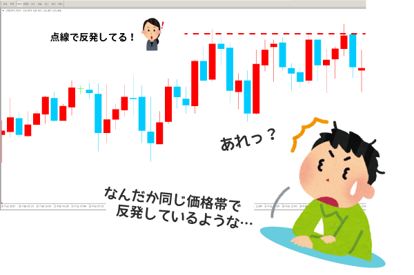 バイナリーオプションの抵抗帯