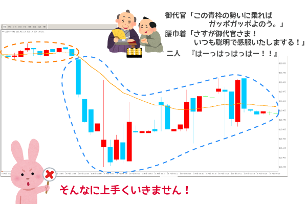 バイナリーオプションの突発的な値動き