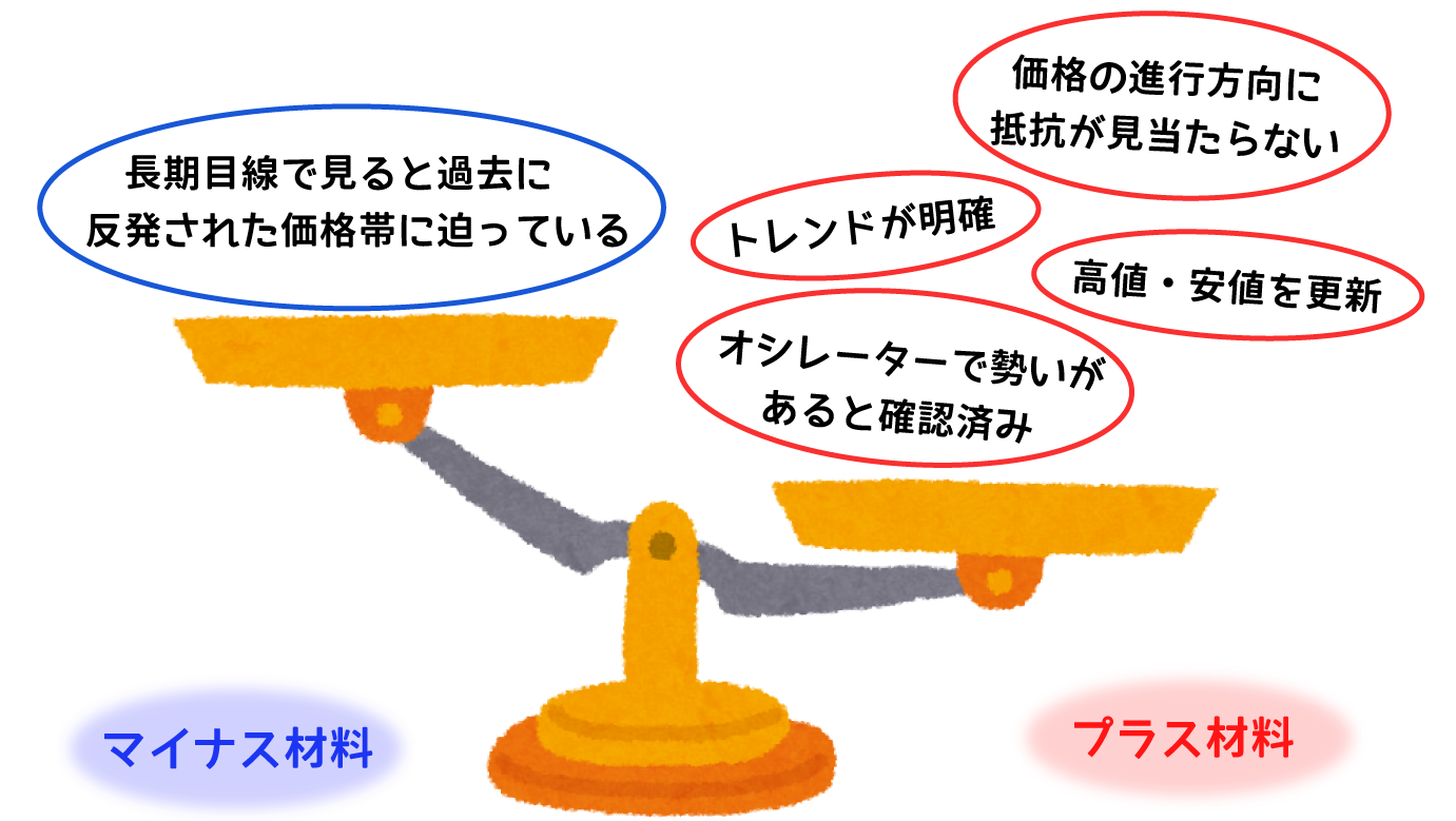 勝てる見込みと負けに繋がる懸念材料を天秤にかけた場合