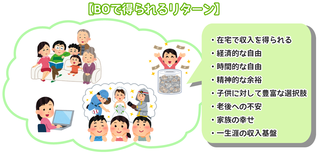 バイナリーオプションで得られるreturn