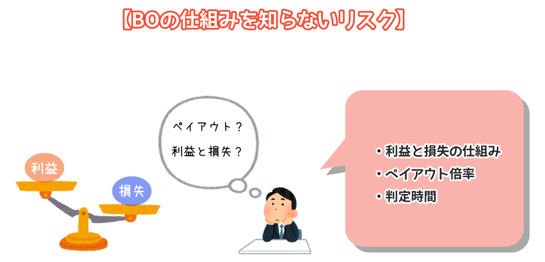 バイナリーオプションの仕組みを知らないリスク