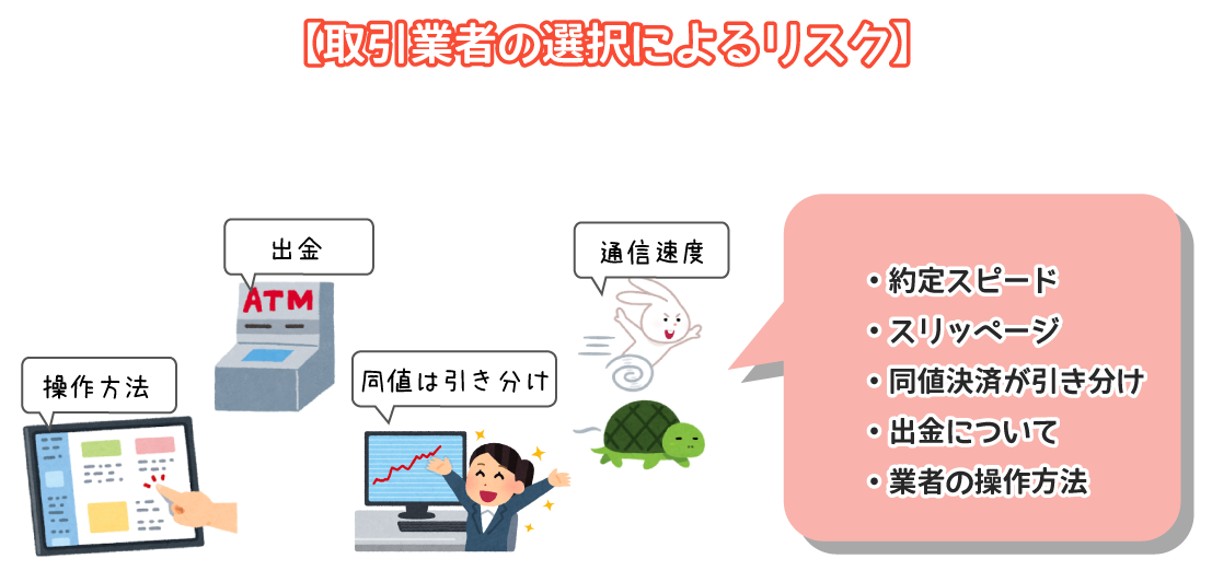 取引業者の選択によるリスク