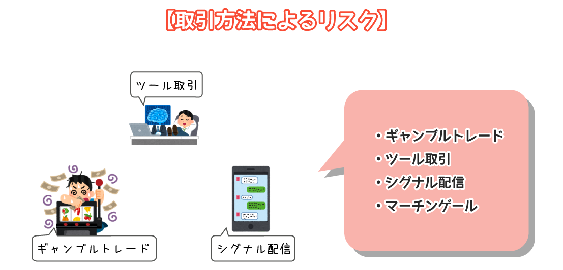取引方法による損失リスク