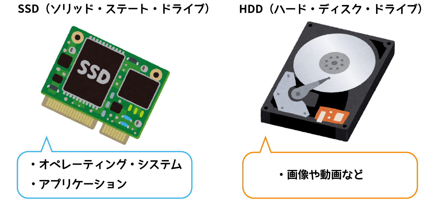 SSDとHDDの役割