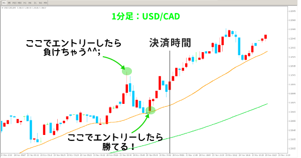 エントリータイミング