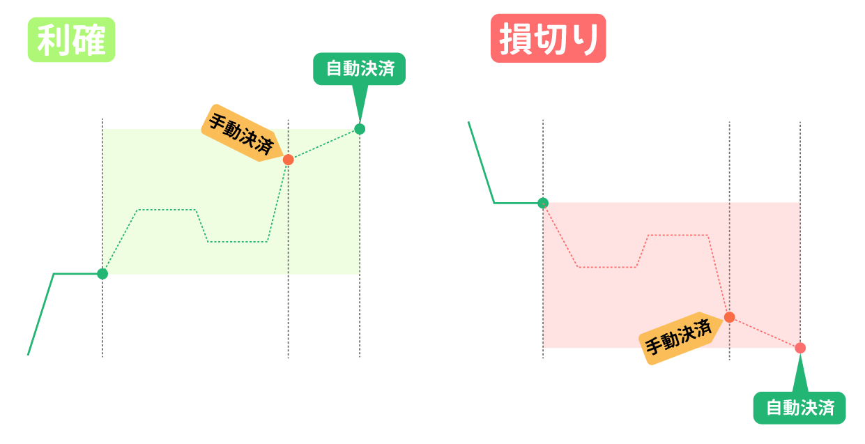転売機能の2つの役割