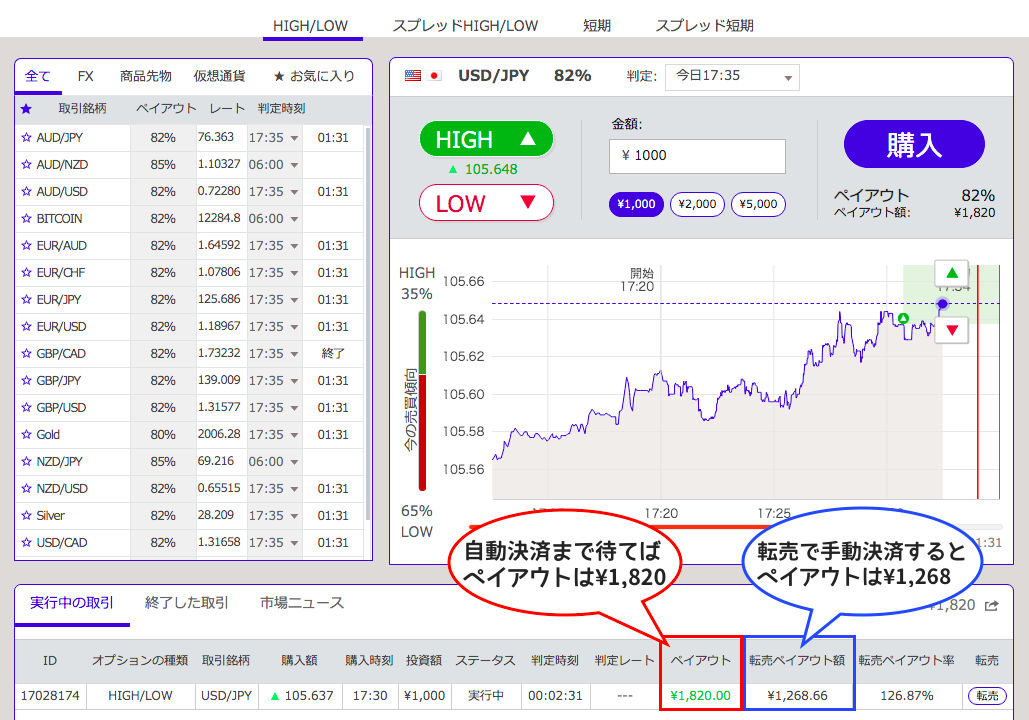 転売ペイアウト
