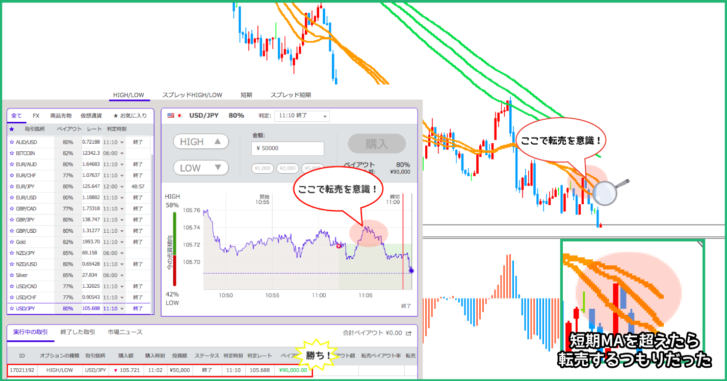 転売を意識したポイント