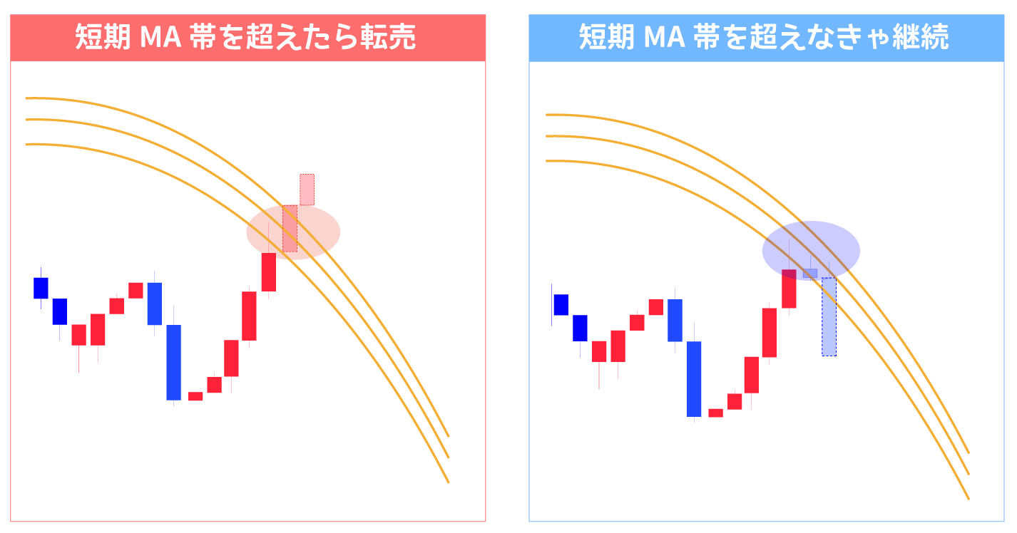 転売をするかしないかの判断基準