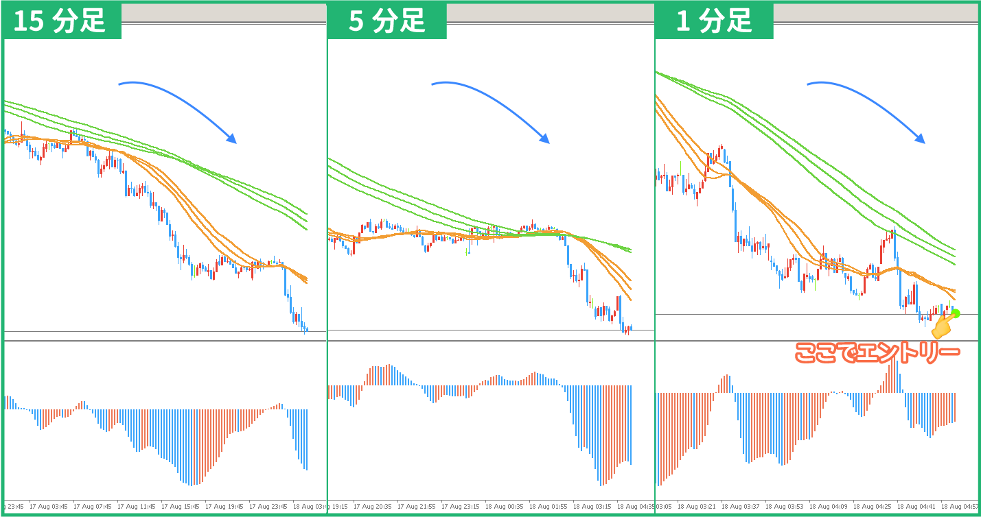 0818日の1トレード目