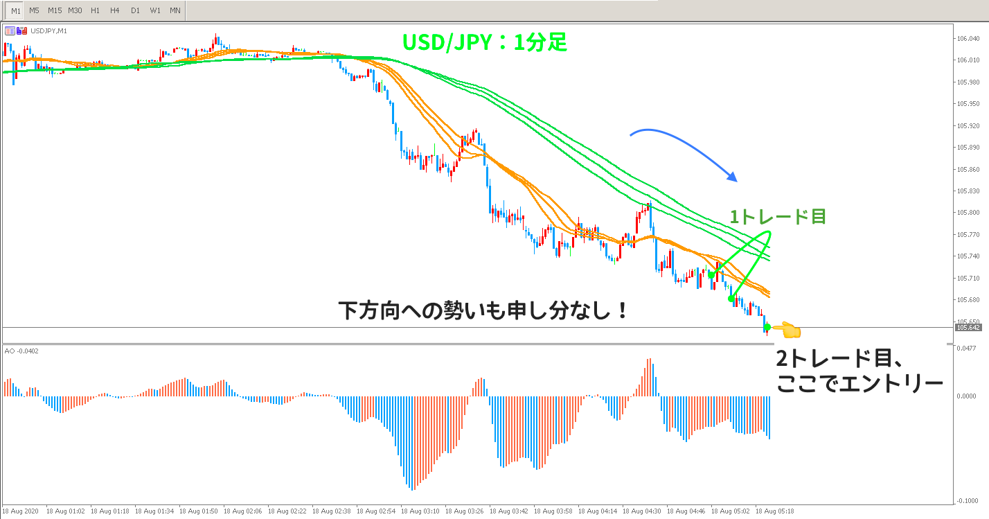 1分足でエントリータイミングを計る