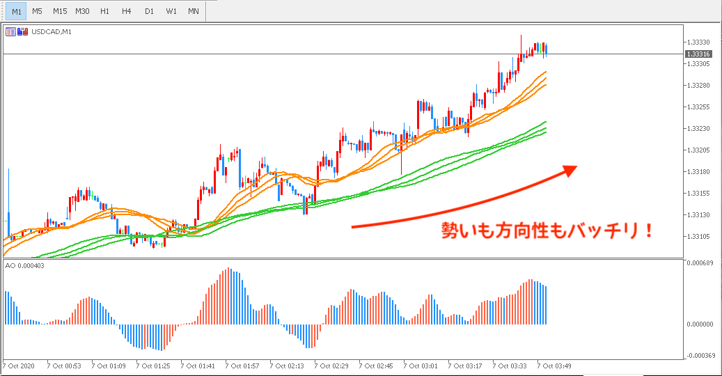 ドルカナダの1分足チャート