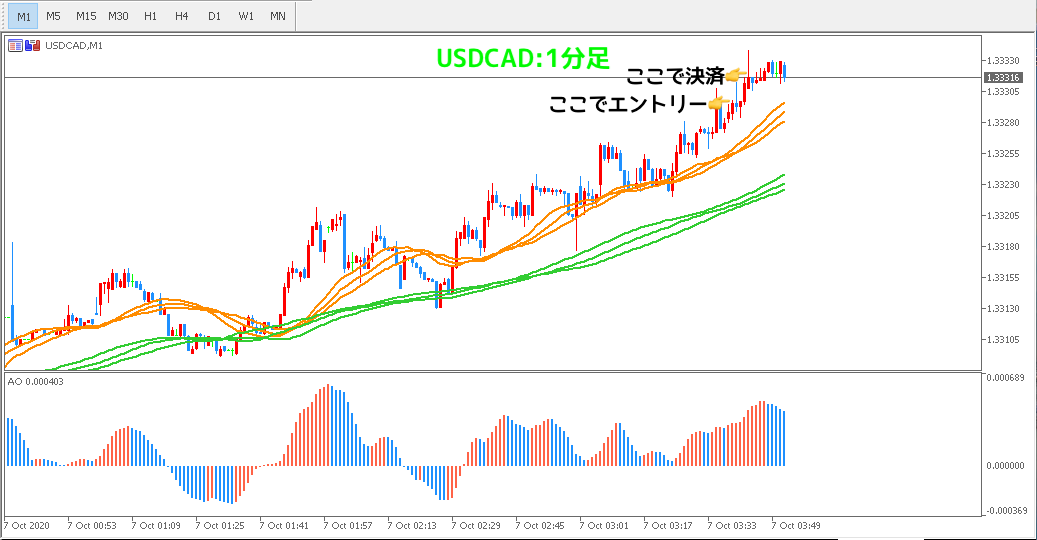 取引後のドルカナダの1分足チャート