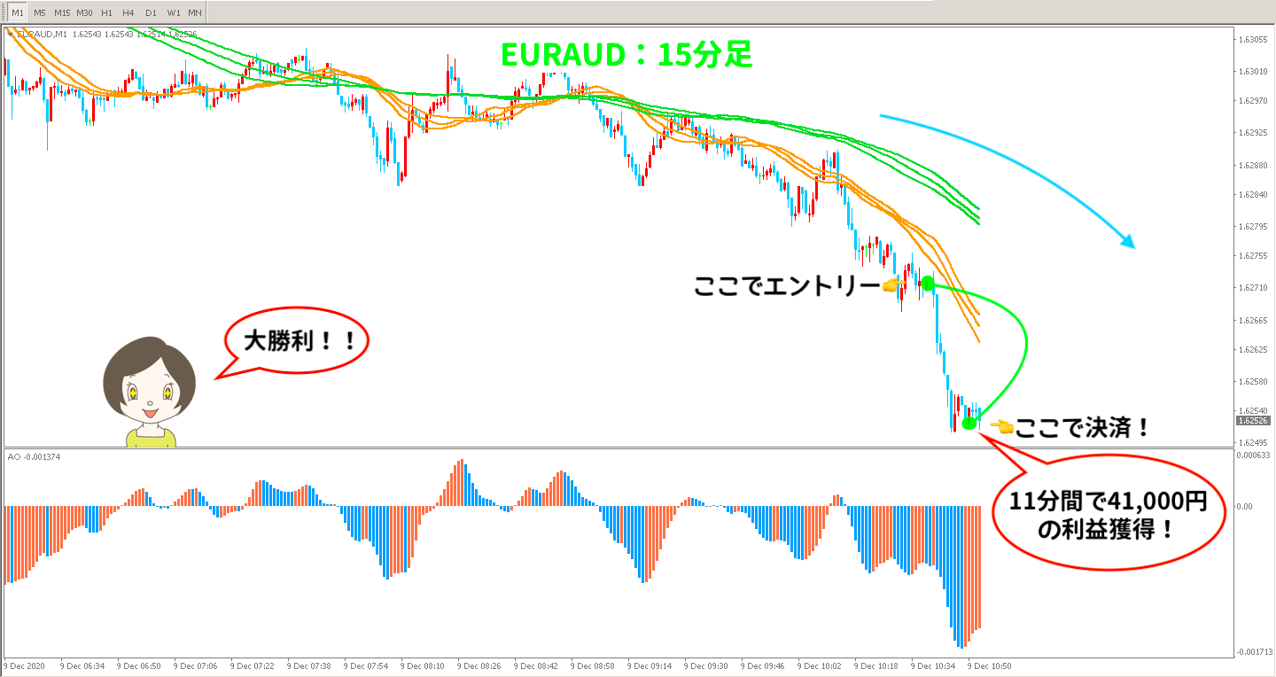 取引後のEURAUD1分足