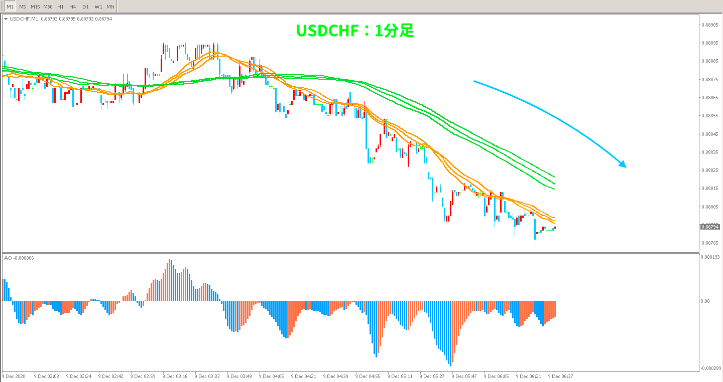 取引前のUSDCHF1分足