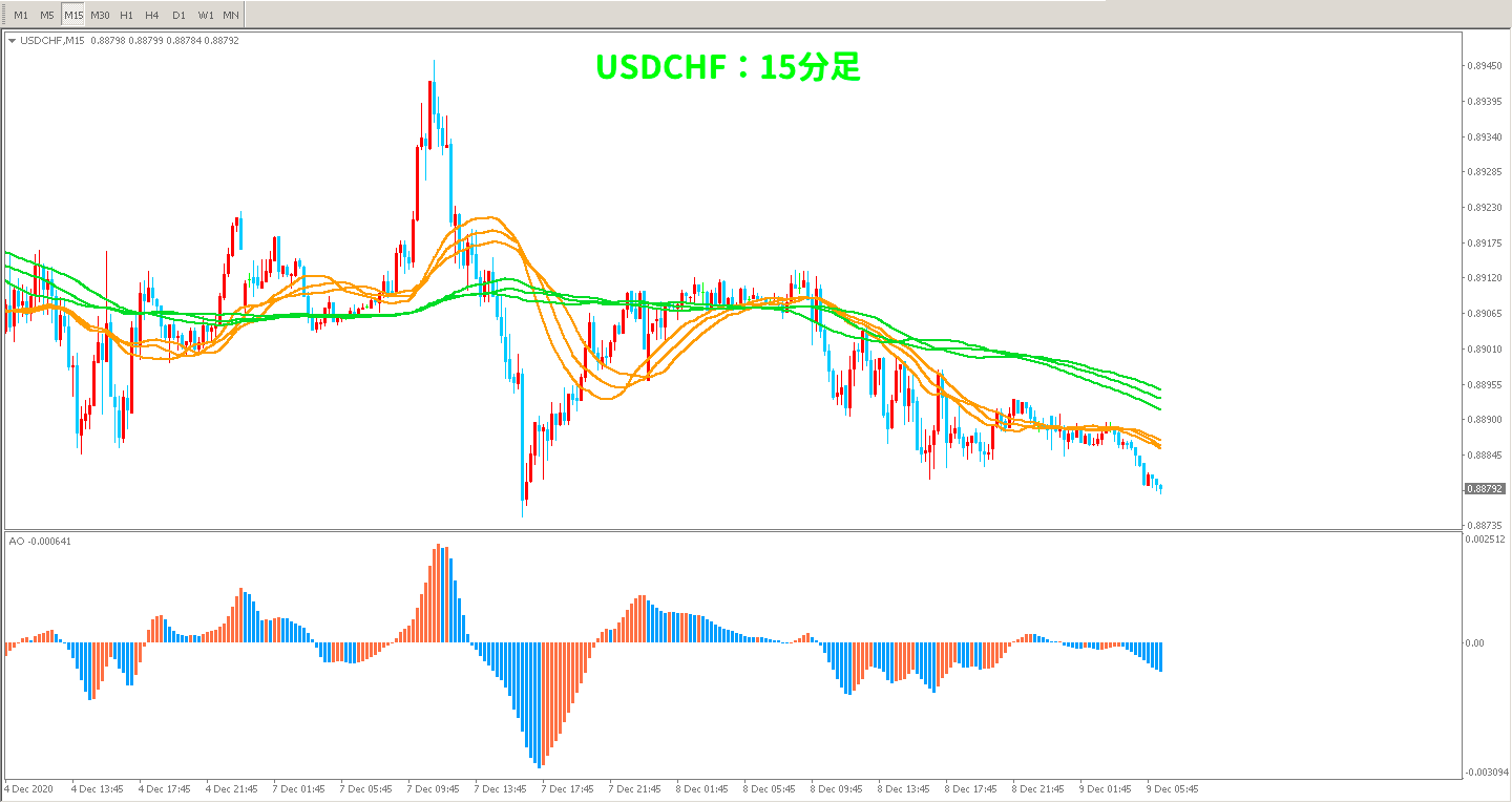 USDCHF15分足