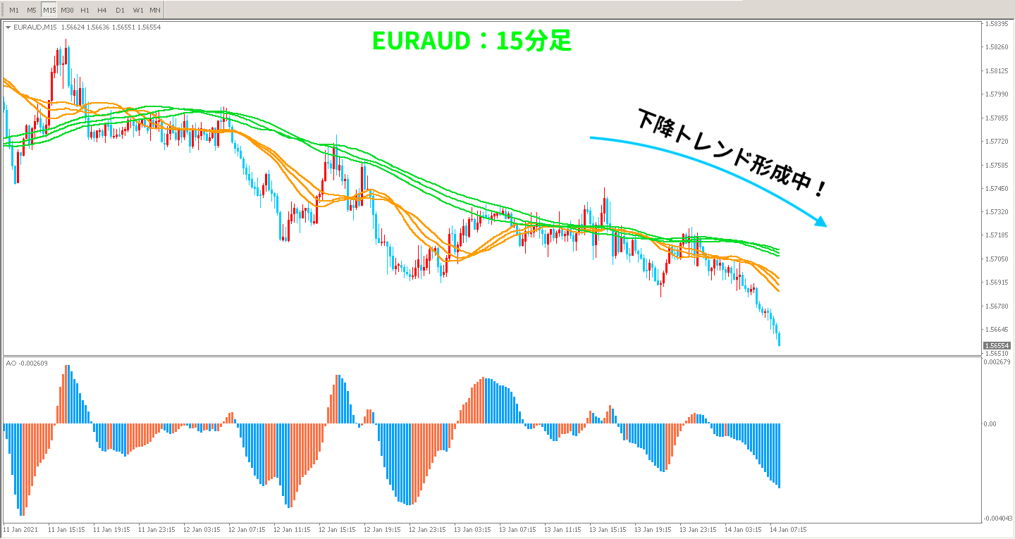3回目の取引のEURAUD15分足