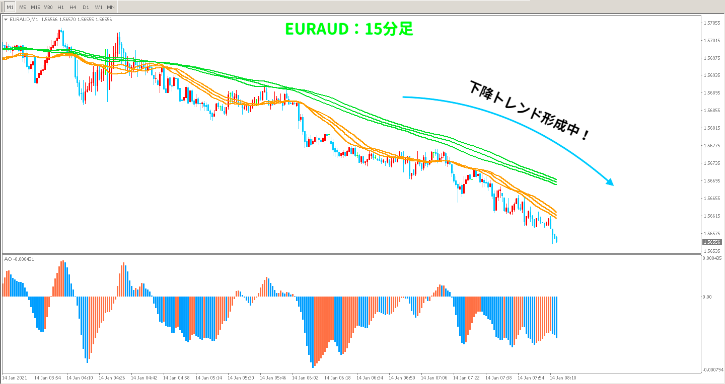 3回目の取引のEURAUD1分足