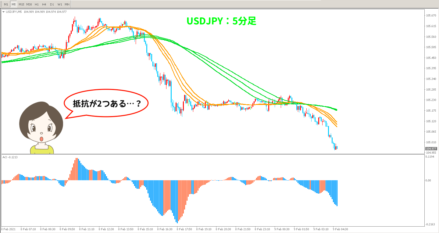 USDJPYの5分足チャート