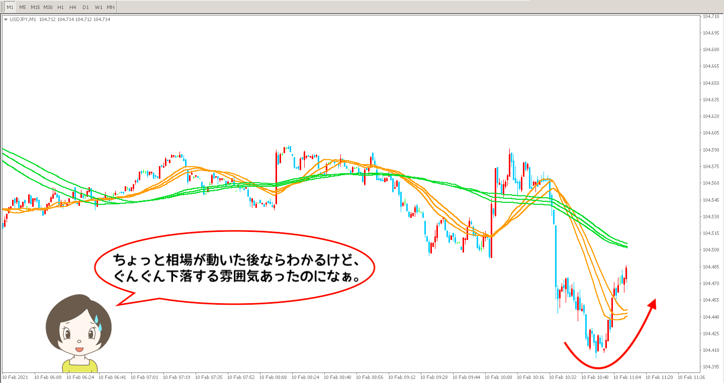 突発的に為替が動いていたチャートの後の画像
