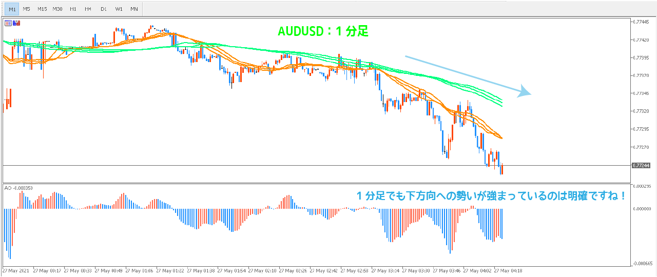 AUDUSD1分足のエントリーポイント