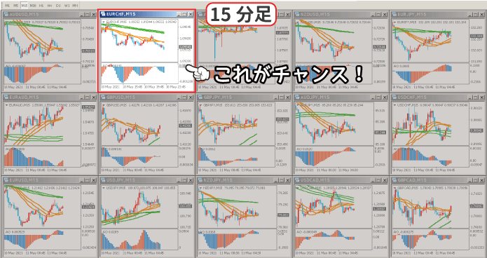 チャートに表示した通貨ペアの判別方法