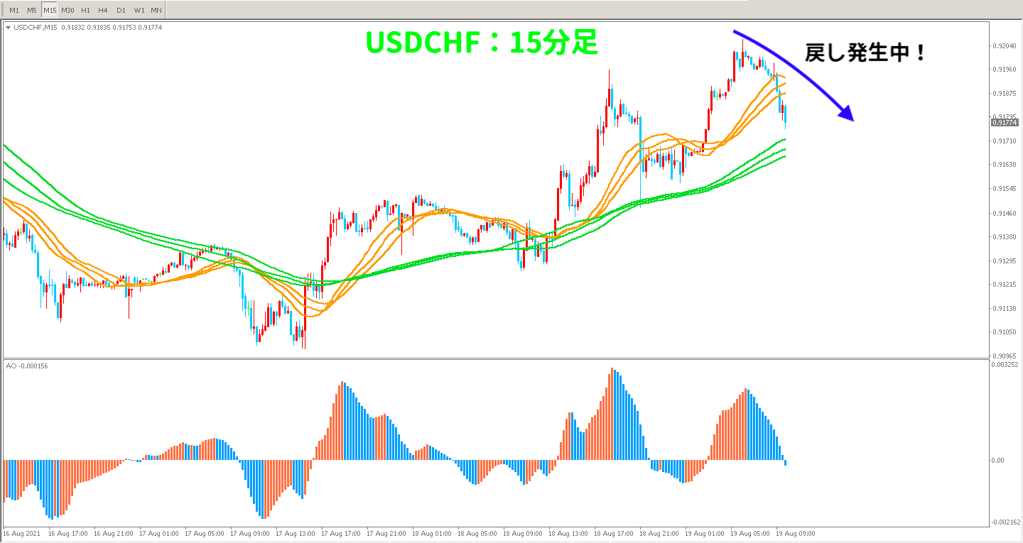 USDCHFの15分足