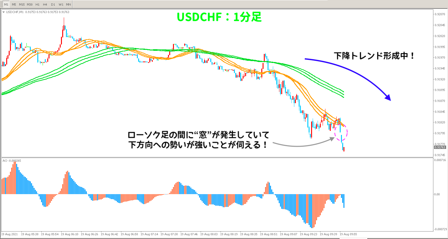 USDCHFの1分足