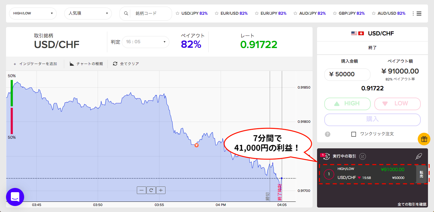 USDCHFの取引結果