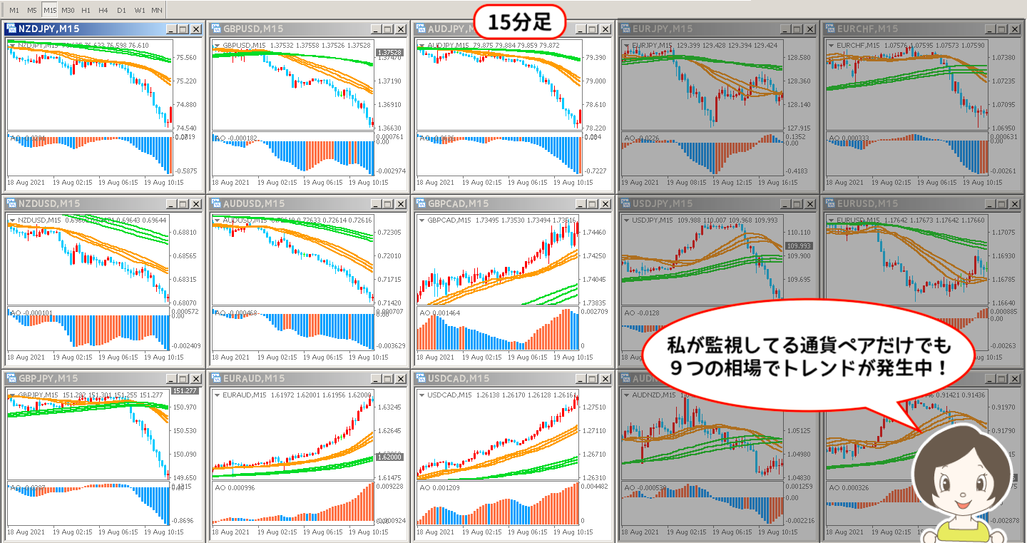 2021年8月19日の相場全体