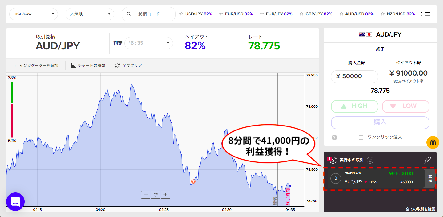 AUDJPYの取引結果