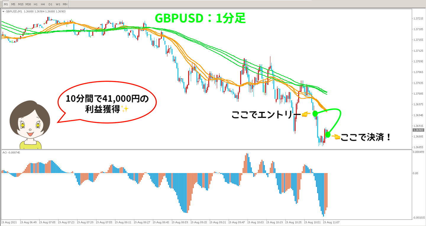 取引後のGBPUSDの1分足