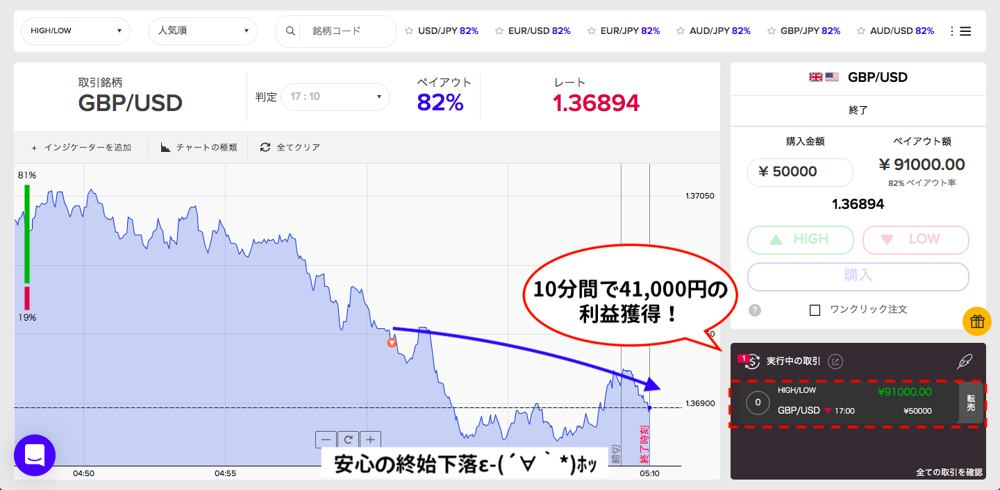 GBPUSDの取引結果