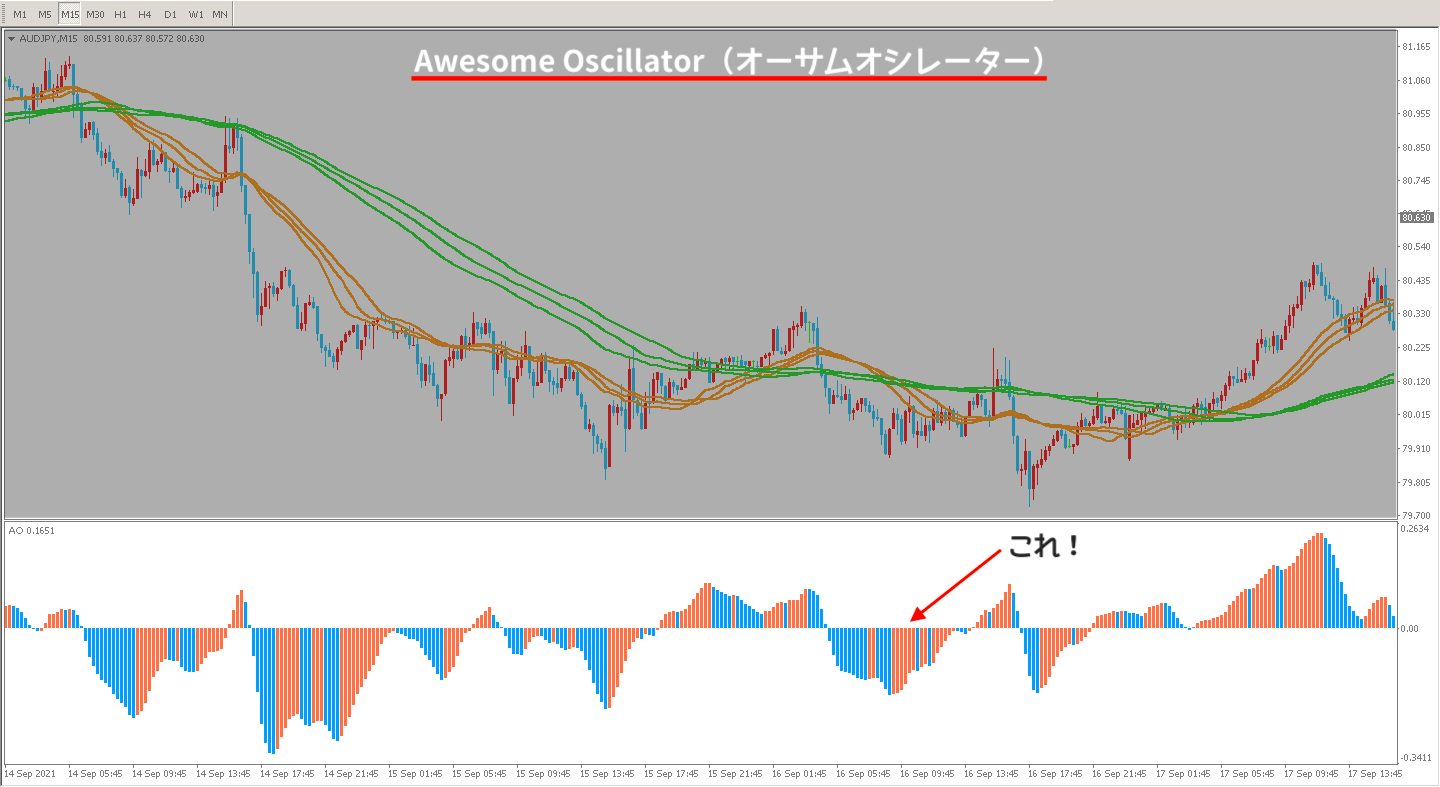 AwesomeOscillatorについて解説