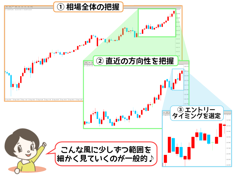 バイナリーの分析方法
