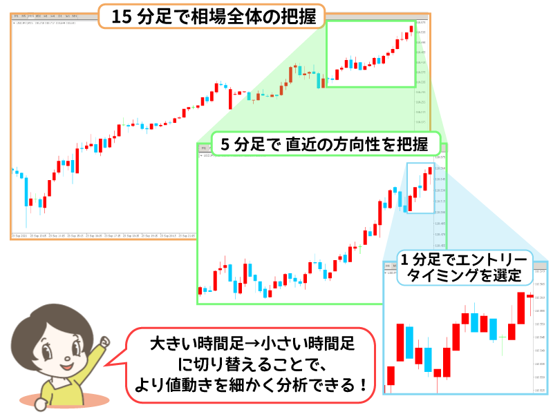 3カウント戦略の分析方法