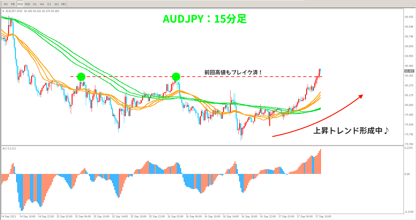 AUDJPY-15分足