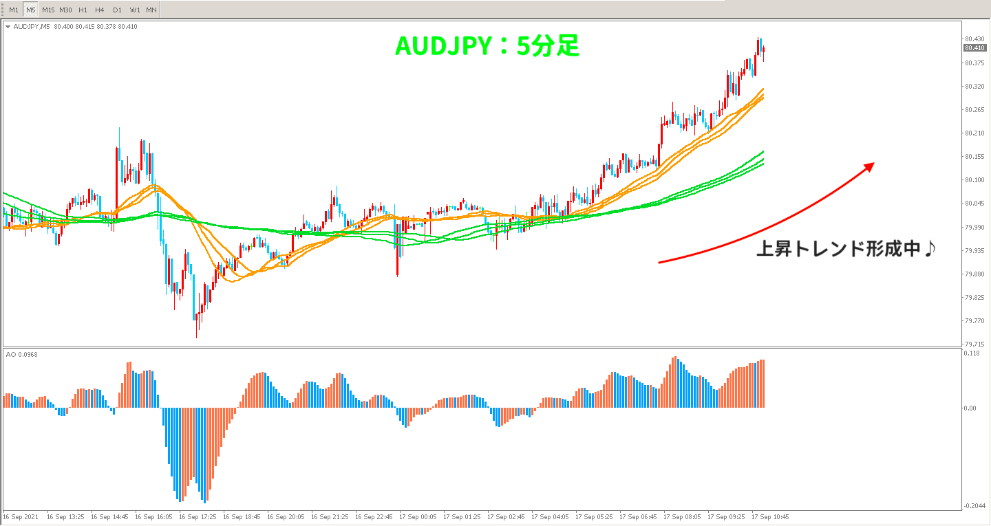 AUDJPY-5分足