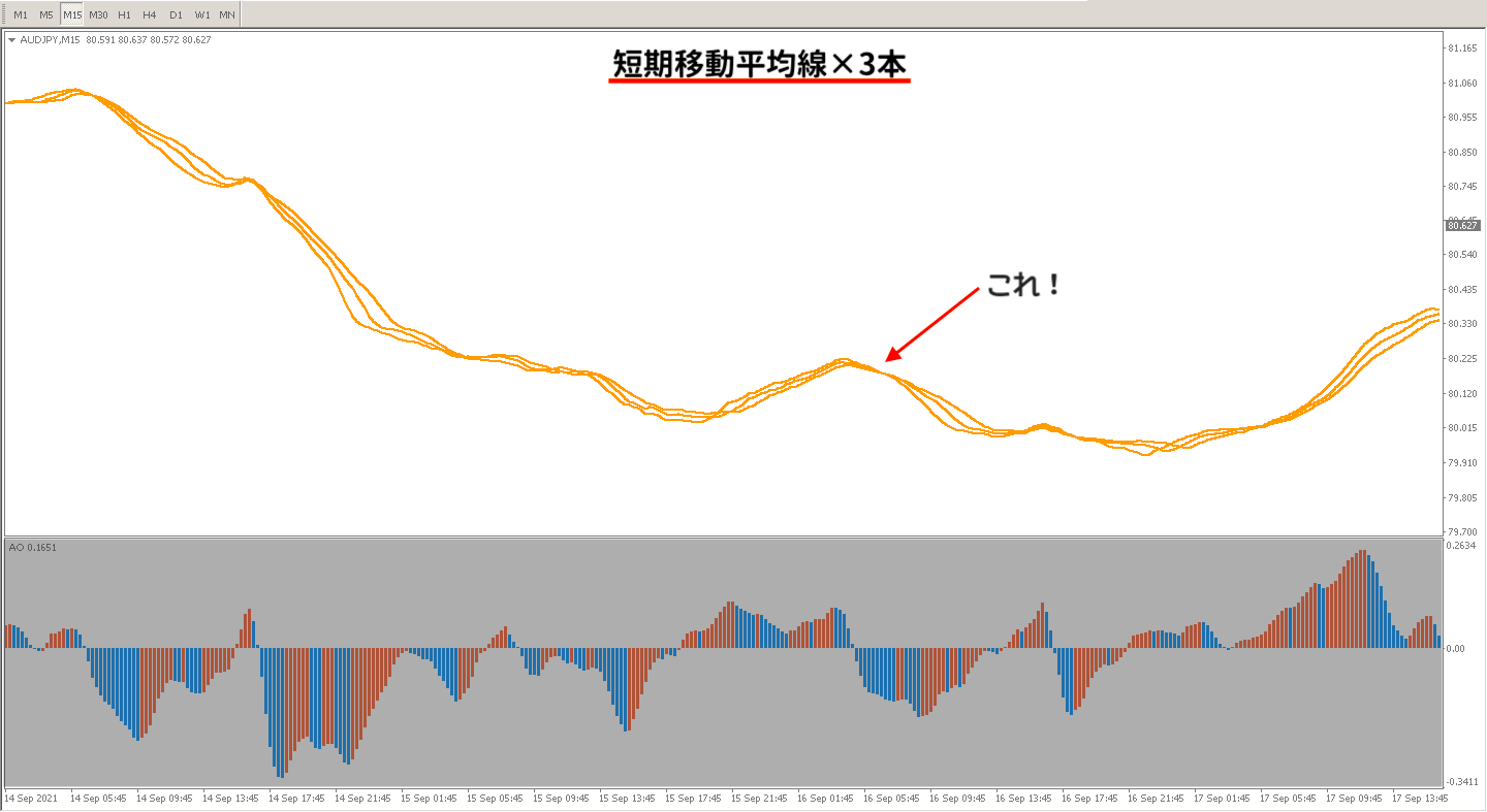 短期移動平均線について解説