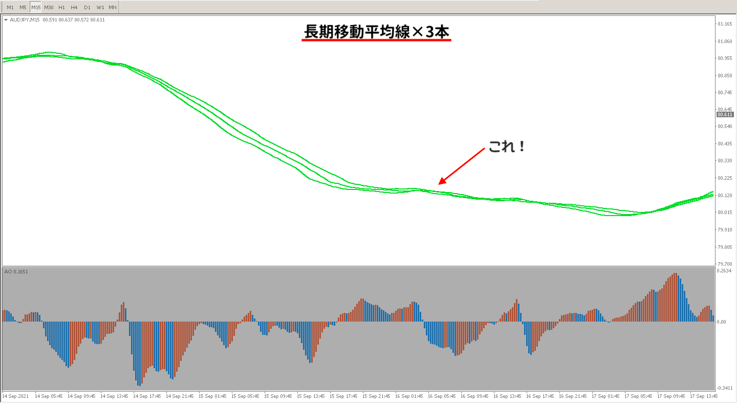 長期移動平均線について解説