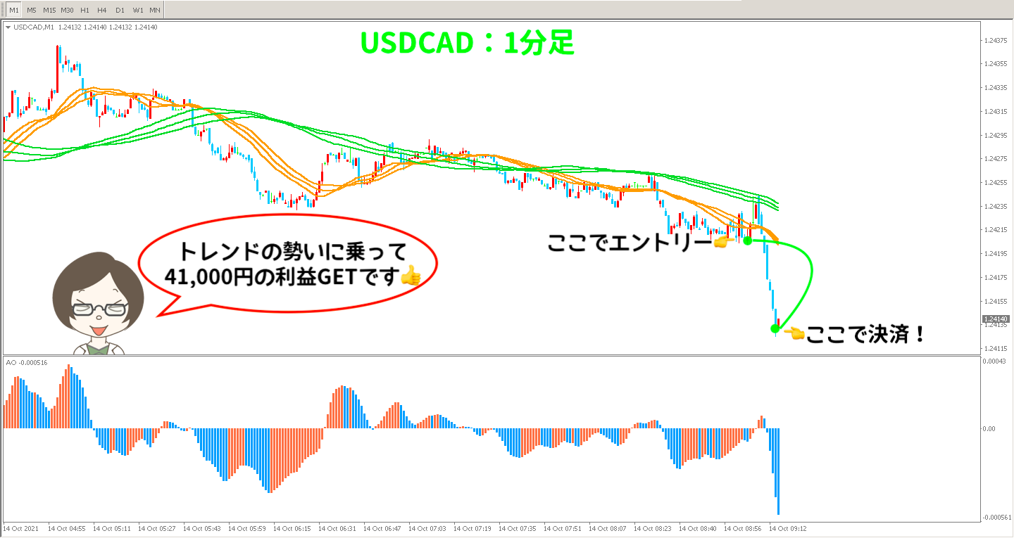 USDCADの1分足