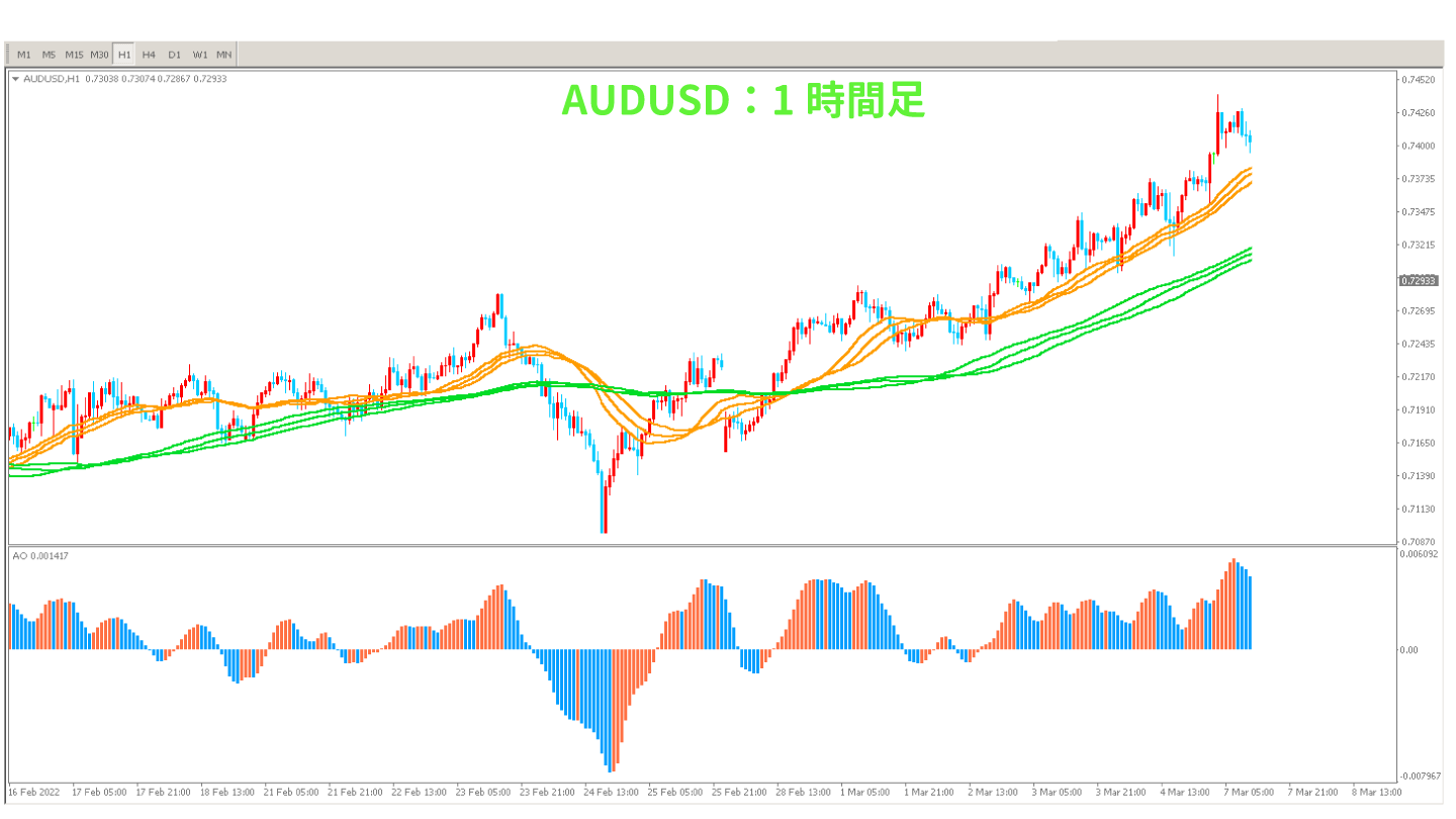 AUDUSDの1時間足
