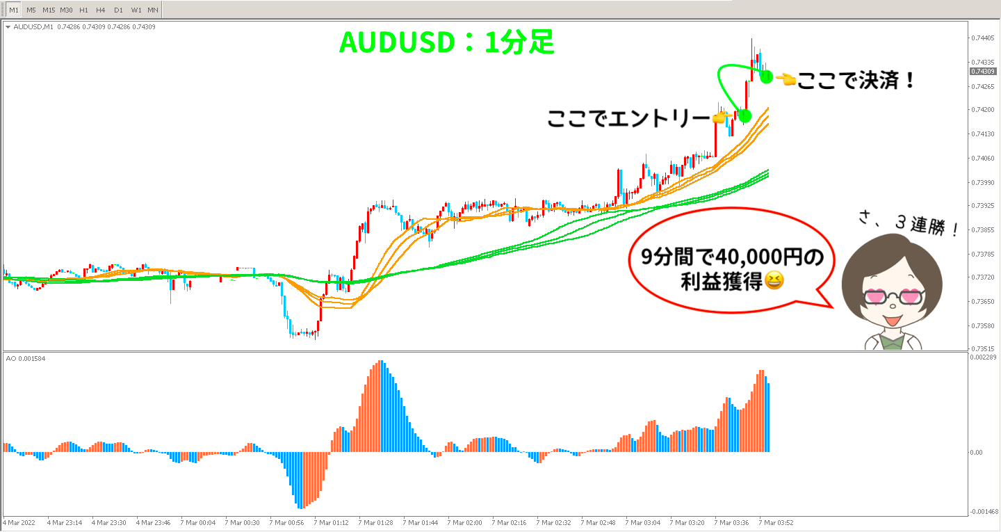 3戦目AUDUSDの取引後1分足