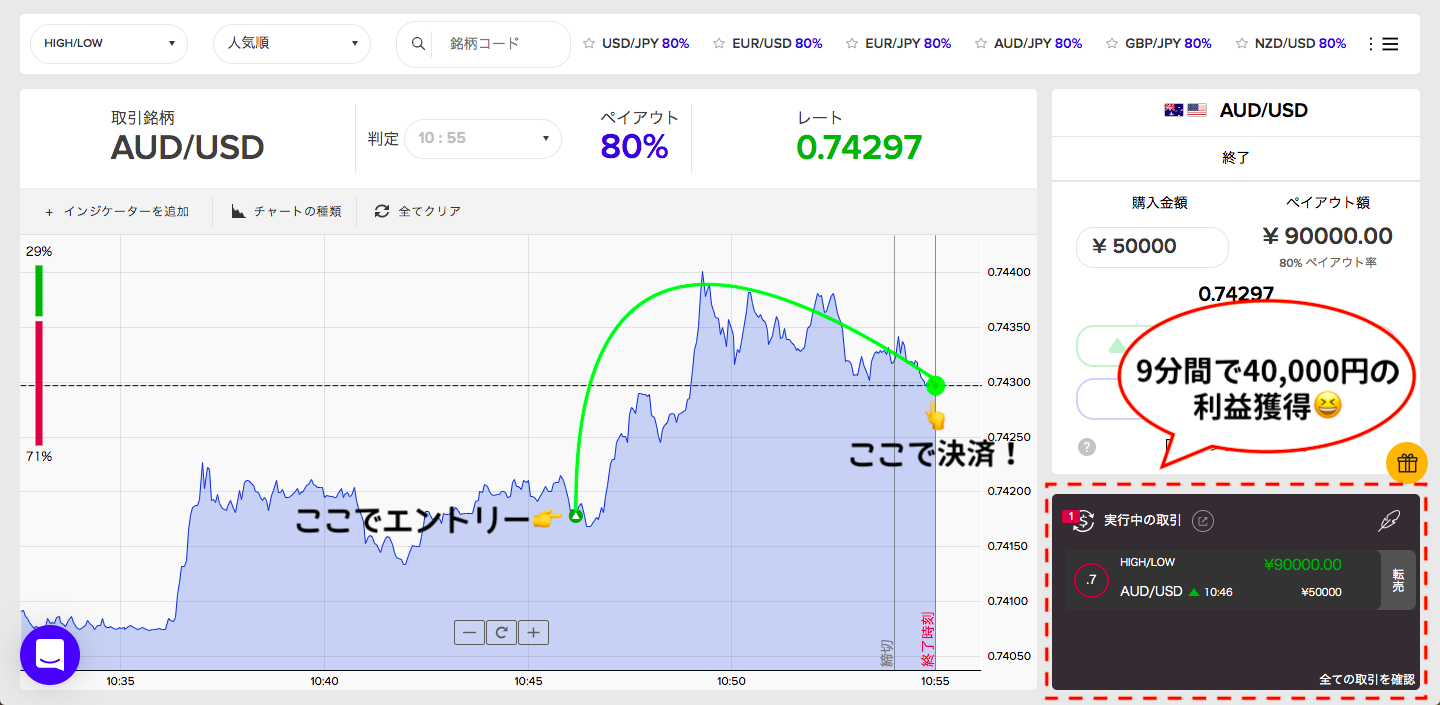 3戦目AUDUSDの取引結果