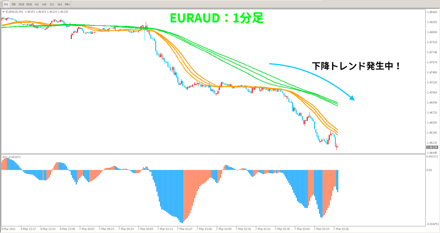 2戦目EURAUDの取引前1分足
