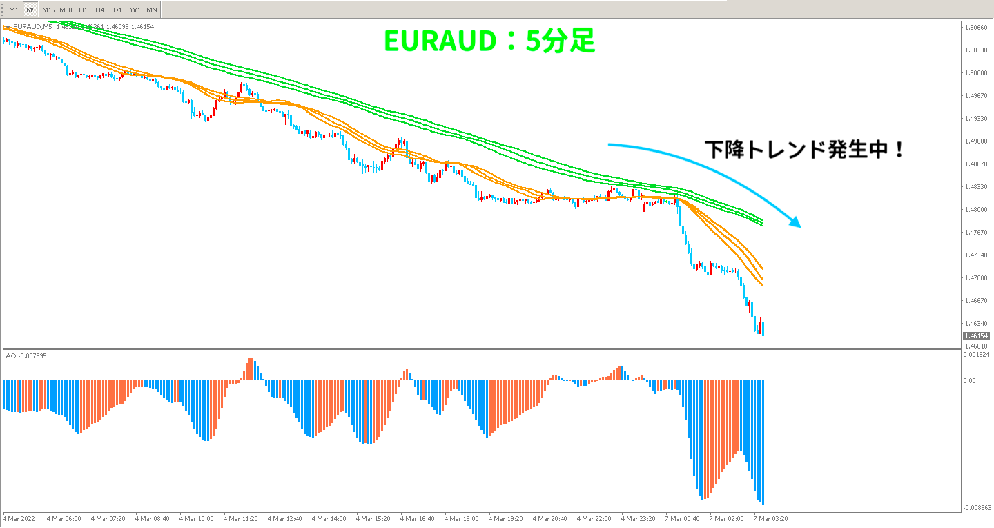 2戦目EURAUDの取引前5分足