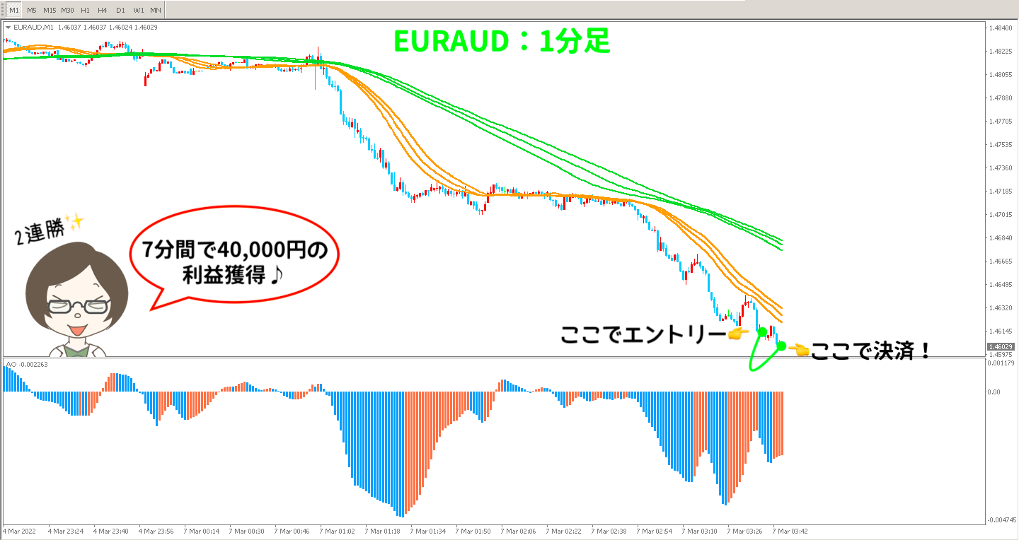 2戦目EURAUDの取引後1分足