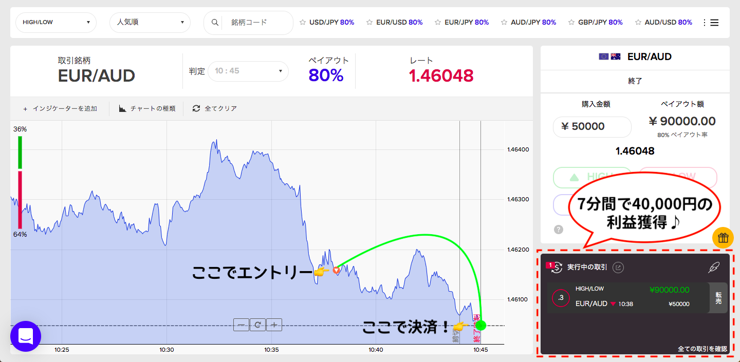 2戦目EURAUDの取引結果